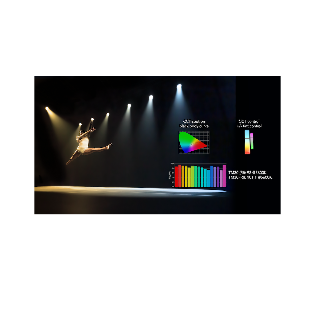 Новые приборы на выставке Light +Audio Tec 2024 Новые приборы на выставке Light +Audio Tec 2024