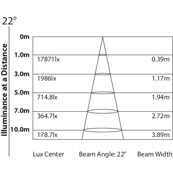 LUMIPIX16H